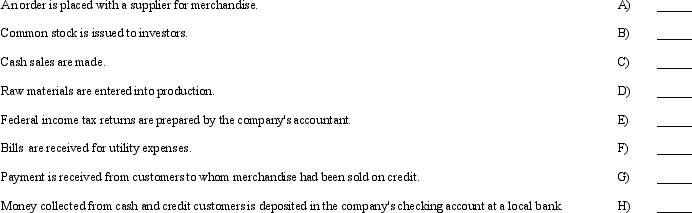 Several events are listed below.Indicate whether each event is an external event that should be recorded as a transaction,an internal event which should be recorded as a transaction,or an event which should not be recorded.Use the following identification codes for your answers: E - External event to be recorded as a transaction I - Internal event to be recorded as a transaction NR - An event which should NOT be recorded