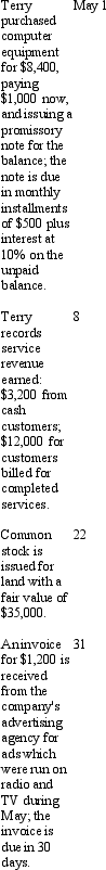 Terry Company Transactions Refer to the transactions for Terry Company. Use the transactions incurred by the Terry Corporation to set up T accounts and post each transaction to the T accounts.