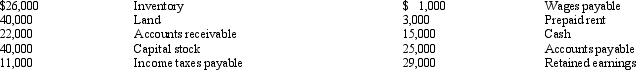 Crystal,Inc. Crystal,Inc.reported $52,000 of net income for 2014.Crystal's balance sheet at December 31,2014 includes the following amounts: Read the information about Crystal,Inc.Has Crystal been profitable since it began operations? How do you know?