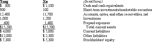 Given below is information for Xu Corporation and Yang Computers,Inc.at the end of 2012.