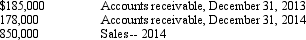 <strong>The following items were reported on the balance sheets and income statement for Kensington Co.: What amount would be reported in the operating activities section of the statement of cash flows for collections from customers under the direct method assuming that all sales are on credit?</strong> A)$850,000 B)$857,000 C)$843,000 D)Cannot be determined without further information.