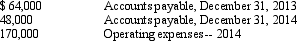 <strong>The following items were reported on the balance sheets and income statement for Oxford Inc. ,a service company: What amount would be reported in the operating activities section of the statement of cash flows for payments for operating expenses under the direct method?</strong> A)$186,000 B)$154,000 C)$180,000 D)$170,000