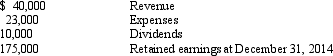 <strong>Mobile Power Corp.reported the following information for the year ended December 31,2014. What was the retained earnings balance for Mobile Power at December 31,2013?</strong> A)$ 165,000 B)$ 168,000 C)$ 182,000 D)$ 192,000