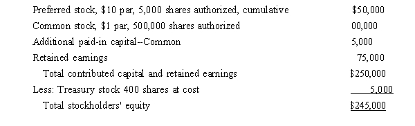 <strong>Sunnyland Charters reported the following information at December 31, 2015:   The number of shares of common stock issued is</strong> A) 10,000. B) 100,000. C) 500,000. D) 550,000. <div style=padding-top: 35px> 
