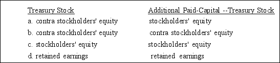 Which of the following combinations appropriately reflects the type of accounts represented by the Treasury Stock account and Additional Paid-in Capital --Treasury Stock account?  <div style=padding-top: 35px> 