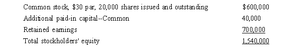 <strong>The Stockholders' Equity section of Taco Reef, Inc.'s balance sheet on January 1, 2015, appeared as follows:   On March 1, 2015, Taco Reef reacquired 4,000 shares of common stock at $50 per share. All common shares were originally sold for $42 each. How much should be reported in the treasury stock account on the March 31, 2015 balance sheet?</strong> A) $128,000 B) $168,000 C) $200,000 D) $32,000 <div style=padding-top: 35px> 