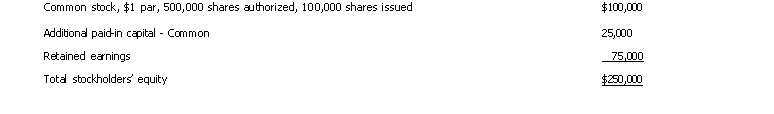 <strong>Prarie Charters reported the following information at December 31, 2015:   The average recorded value per share of common stock at December 31, 2015 is</strong> A) $1.00 B) $1.75 C) $1.25 D) $2.50 <div style=padding-top: 35px> 