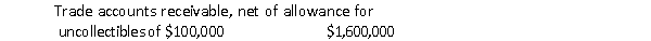 <strong>The following information was presented in the balance sheet of Gloria Company as of December 31, 2014: Which one of the following statements is true?</strong> A) Gloria expects that $1,700,000 of accounts receivable will be collected after year end B) The balance in the Accounts Receivable account in Gloria's general ledger is $1,600,000 C) The net realizable value of Gloria's accounts receivable is $1,600,000 D) Gloria expects to collect only $1,500,000 from its customers