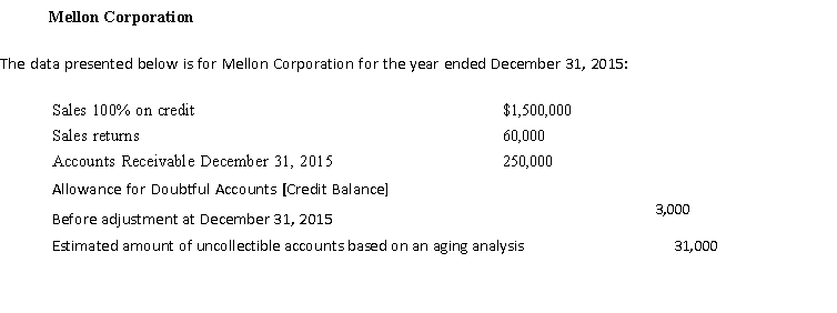 <strong> Refer to information for Mellon Corporation. If Mellon uses 2% of net credit sales to estimate its bad debts, what will be the balance in the Allowance for Doubtful Accounts account after the adjustment for bad debts?</strong> A) $33,000 B) $31,800 C) $27,000 D) $25,800