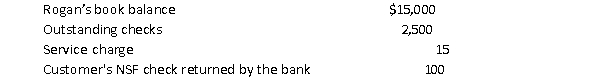 <strong>The accountant for Rogan Corp. was preparing a bank reconciliation as of February 28, 2014. The following items were identified: What amount will Rogan report as its adjusted cash balance at February 28, 2014?</strong> A) $12,385 B) $12,500 C) $14,885 D) $17,385