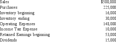 <strong>Givens Corp. Givens Corp. is a merchandising company that uses the periodic inventory system. Selected account balances are listed below: Refer to the account information for Chen's Department Store. Determine Chen's gross profit.</strong> A) $68,000 B) $72,000 C) $78,000 D) $85,000
