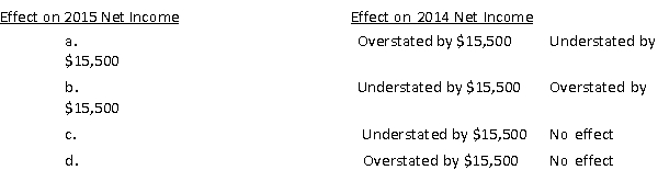 If a company understates its ending inventory balance for 2015 by $15,500, what are the effects on its net income for 2015 and 2014?