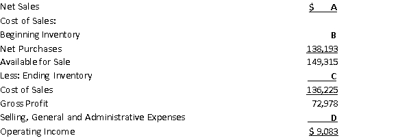 Presented below is a partially completed income statement of Deep Sea, Inc. for 2015. Using the partially completed income statement for Deep Sea, Inc., determine each of the following for 2015. A Net Sales B Beginning Inventory C Ending Inventory D Selling, General and Administrative Expenses