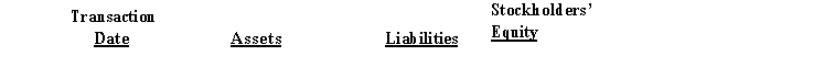 Refer to the Terry Company transactions.Required: Indicate the economic effects of each transaction above on the accounting equation. Use the following format for your answers. Show the dollar amounts in the appropriate columns and use a + plus sign to indicate an increase and a - minus sign to indicate a decrease.
