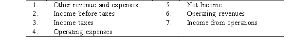 <strong>The following list contains several items that appear on an income statement. Select the choice that lists the items in the order they would appear on a multi-step income statement</strong> A) 6, 1, 7, 4, 2, 3, 5 B) 7, 6, 1, 4, 2, 3, 5 C) 6, 4, 7, 1, 2, 3, 5 D) 6, 7, 4, 1, 2, 3, 5
