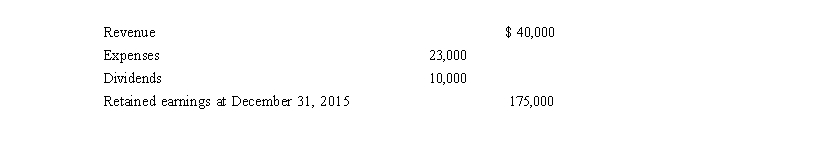 <strong>Mobile Power Corp. reported the following information for the year ended December 31, 2015.   What was the retained earnings balance for Mobile Power at December 31, 2014?</strong> A) $ 165,000 B) $ 168,000 C) $ 182,000 D) $ 192,000 <div style=padding-top: 35px> 