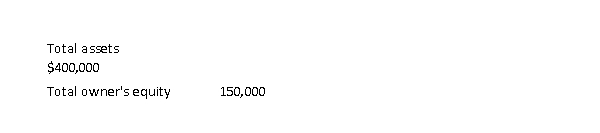 <strong>Native Mike's Consultants had the following balance sheet amounts at the beginning of the year:   During the year, total assets increased by $100,000 and total liabilities increased by $40,000. The company also paid $30,000 in dividends. No other transactions occurred except revenues and expenses. How much is net income for the year?</strong> A) $30,000 B) $60,000 C) $70,000 D) $90,000 <div style=padding-top: 35px> 