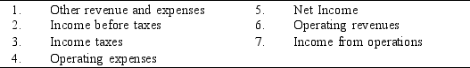 The following list contains several items that appear on an income statement. Select the choice that lists the items in the order they would appear on a multi-step income statement