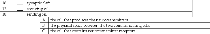 Match the following cells with the proper description.