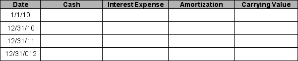 On January 1, 2010, Hooper Corporation issued 3-year bonds with a $40,000 face amount and a 6% annual coupon rate paid annually on December 31. The bonds were issued at $36,021 when the market rate of interest was 10%. Complete the amortization table for the bonds using the effective interest method. Round all amounts to the nearest dollar.