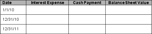 On January 1, 2010, Foster Corporation issued a 2-year, non-interest-bearing, $4,000 note payable. Interest is payable each December 31 during the life of the note. When the note was issued, the market rate of interest was 6%. Complete the following amortization schedule: