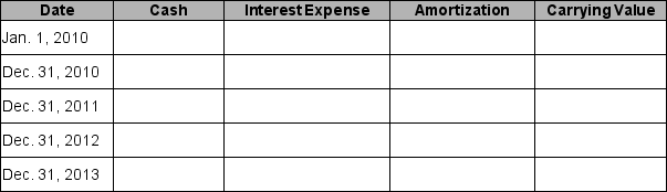On January 1, 2010, Jackson Corporation issued a 4-year, 12%, $20,000 installment note payable. The payment on this note is $6,585 and is paid annually at year-end beginning December 31, 2010. Complete the following amortization schedule.