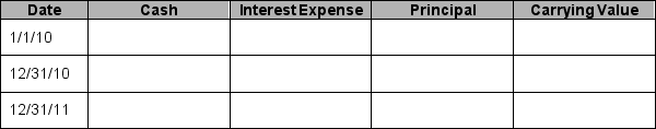 On January 1, 2010, Gee Company issued a 2-year, 8%, $20,000 installment note payable. The payment on this note is $11,215 and is paid annually at year-end beginning December 31, 2009. When the note was issued, the market rate of interest was 8%. Complete the following amortization schedule.