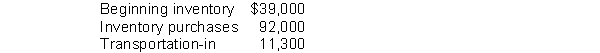Gump Supplies has the following information: An inventory count taken at year end indicates that inventory with a cost of $56,000 is on hand as of December 31, 2010. Assume that inventory purchases and transportation-in are both reflected in the inventory account, which shows an ending balance of $59,000. Which of the following would be the best adjusting journal entry to make at the end of the period with respect to this information?