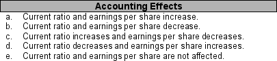 For each item listed in 1 through 2, place the letter of the accounting effect (a through e) in the space provided. You may use each letter more than once or not at all. ____ 1. A company applies lower-of-cost-or-market for valuing ending inventory when cost is greater than market price. ____ 2. During an extended period of constant prices, a company uses LIFO instead of FIFO.