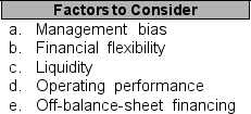 For each characteristic which appears numbered from 1 through 5 below, select the correct factor which should be considered in each assessment as listed in items a through e. ____ 1. Ability to get cash from sale of assets and issuance of debt or stock ____ 2. Avoiding reporting financial responsibilities on the balance sheet ____ 3. Measured by profitability and activity ratios and cash provided by operations ____ 4. Delaying the sale of inventory until the following year because current profits are satisfactory ____ 5. Ability to convert existing assets into cash
