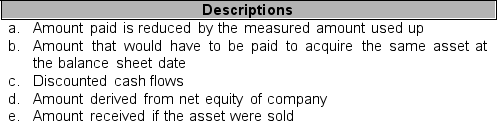 Match the descriptions listed in letters a through e below with the proper valuation numbered from 1 through 4. ____ 1. Present value ____ 2. Fair market value ____ 3. Replacement cost ____ 4. Residual interest