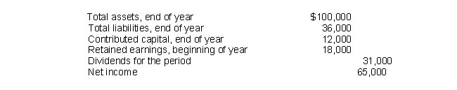 <strong>Below are several accounts from Norel Company's accounting records. The amount of retained earnings at the end of the year is:</strong> A) $34,000. B) $40,000. C) $52,000. D) $64,000.