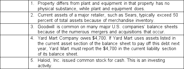 For each statement listed in 1 through 5 below, state whether it is correct or not by writing 'Yes' or 'No' in the space provided. .