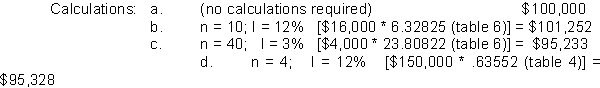 <strong> Jim Hall invested $12,000 at 8% annual interest and left the money invested without withdrawing any of the interest for 15 years. At the end of the 15 years, Jim withdrew the accumulated amount of money. What amount did Jim withdraw, assuming the investment earns compounded interest?</strong> A) $14,400 B) $38,066 C) $26,400 D) $15,783