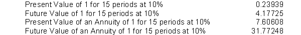 <strong> Thomas Young invested $15,000 at 10% annual interest and left the money invested without withdrawing any of the interest for 15 years. At the end of the 15 years, Thomas decided to withdraw the accumulated amount of money. Thomas has found the following values in various tables related to the time value of money. To the closest dollar, which amount would he withdraw, assuming that the investment earns interest compounded annually?</strong> A) $18,591 B) $114,091 C) $47,659 D) $62,659
