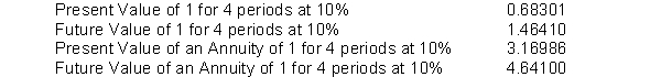 <strong> Turner Company is considering an investment, which will return a lump sum of $450,000 four years from now. Below is some of the time value of money information that Turner has compiled that might help in planning compounded interest decisions. To the closest dollar, what amount should Turner Company pay for this investment to earn a 10% return?</strong> A) $270,000 B) $180,000 C) $307,355 D) $356,609