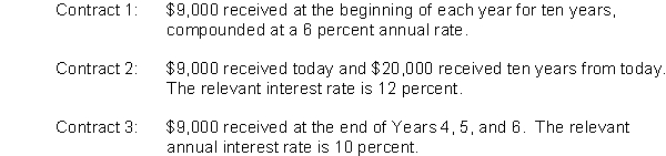 <strong> Mitch has been offered three different contracts for a service he provides. What is the present value of Contract 1?</strong> A) $66,240.81 B) $118,627.11 C) $70,215.21 D) $125,744.76