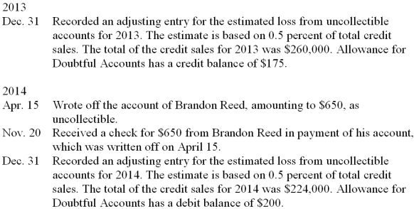 The Travel-Right Company uses the allowance method to provide for losses from uncollectible accounts. Record the following selected transactions on page 5 of a general journal, assuming the company also uses a cash receipts journal. Omit descriptions.