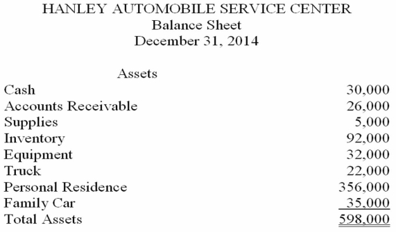Antonio Hanley owns a small automobile service center. He recently approached the local bank for a loan to finance an expansion of his service center. Antonio prepared the balance sheet given below and submitted it with his loan application. The balance sheet does not conform to generally accepted accounting principles. Using the additional information provided by the owner, prepare a corrected balance sheet in accordance with generally accepted accounting principles.