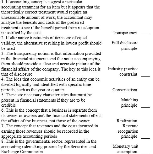 Match the accounting terms with the descriptions by entering the proper number.