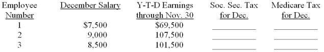 The monthly salaries for December and the year-to-date earnings as of November 30 for the three employees of the Lakeview Medical Center are listed below. Compute the amount of social security tax and Medicare tax to be withheld from each of the employee's gross pay for December. Assume a 6.2 percent social security tax rate and a base of $106,800 for the calendar year. Assume a 1.45 percent Medicare tax rate.