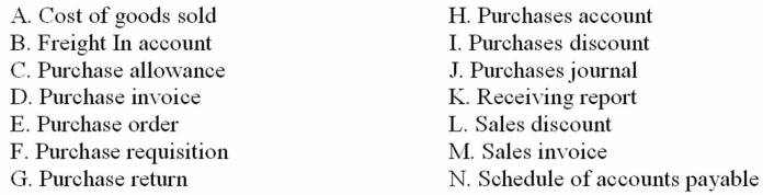 Match the accounting terms with the description by entering the proper letter in the space provided.
