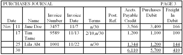 The purchases journal for Wright Company is shown below. Describe how the amounts would be posted to the general ledger accounts.