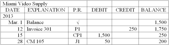 One of the supplier accounts from the accounts payable ledger for Paragon Video is shown below. Explain each of the entries that have been posted to this supplier's subsidiary ledger account.