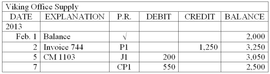 One of the supplier accounts from the accounts payable ledger for Thompson Consulting Services is shown below. Explain each of the entries that have been posted to this supplier's subsidiary ledger account.