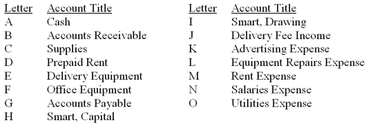 The accounts with identification letters for Smart Delivery Services are listed below. During the current month, the company completed the transactions listed below. Indicate the appropriate journal entry that needs to be recorded for each transaction by providing the account letter and amount. Some entries may need more than one debit and/or more than one credit. The first transaction is completed as an example.