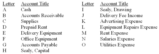 The accounts with identification letters for Sealy Delivery Services are listed below. During the current month, the company completed the transactions listed below. Indicate the appropriate journal entry that needs to be recorded for each transaction by providing the account letter and amount. Some entries may need more than one debit and/or more than one credit. The first transaction is completed as an example.
