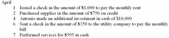 Antonio Baldez operates a delivery service. During the month of April, the firm had the following transactions. Record these transactions on page 5 of a general journal. Omit the descriptions.