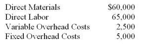 The Alvarado Equipment Corporation is currently manufacturing a part that goes into its main product. Each year 2,500 of these parts are used. Cost data for the past year that relates to the 2,500 parts is given below. Fixed costs are allocated on the basis of direct labor hours. An outside company has offered to supply the part for $45 a unit, plus a shipping charge of $2 a unit. The plant capacity now used by Alvarado to manufacture the part would not be used within the foreseeable future if the part is purchased outside. Prepare an analysis comparing the unit cost of manufacturing the part with the unit cost of purchasing it. Based on the analysis, indicate the decision that should be made.