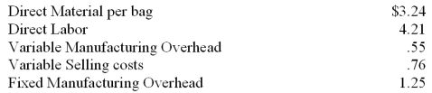 The following information relates to a one-time special order from a flood relief organization for 200 of its book bags at $8.50. Current manufacturing costs are as follows. Fixed manufacturing overhead is based on capacity of 4,500 units per year. Normal sales are 4,000 book bags per year. Only $0.46 of the selling costs will be incurred for this special order. What are the relevant costs regarding this special order? Pose one nonfinancial consideration regarding the acceptance or rejection of this special offer.